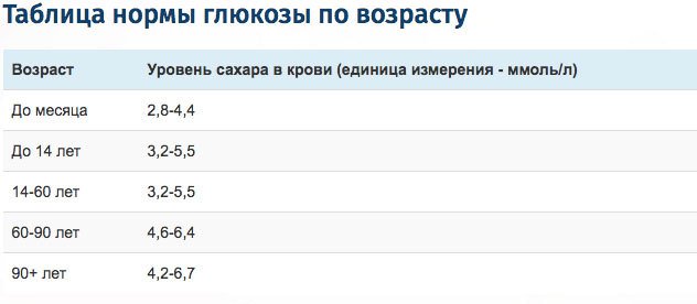 Что важно знать, если уровень сахара в крови выше нормы