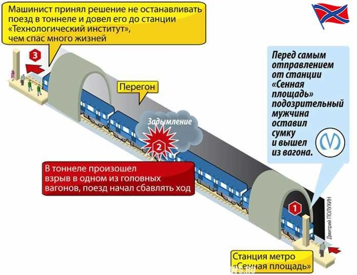 Машиниста взорванного поезда питерского метро представят к награде