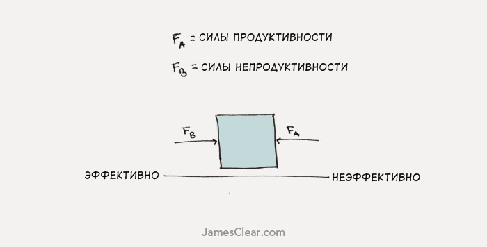 Вот 3 главных закона физики. Научитесь применять их в жизни - и все изменится! 