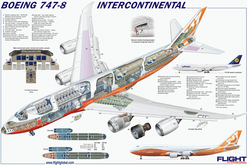 Boeing 747. Первый в мире дальнемагистральный двухпалубный широкофюзеляжный пассажирский самолёт