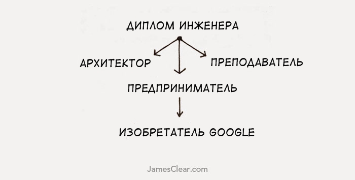 Вот 3 главных закона физики. Научитесь применять их в жизни - и все изменится! 