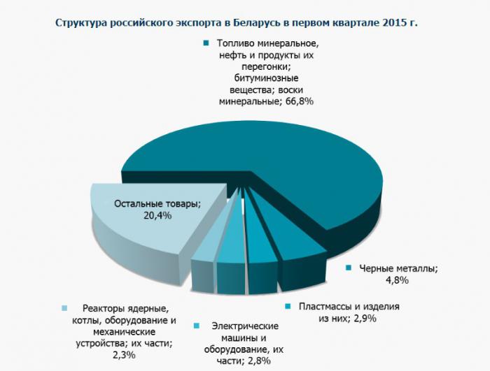 Зачем Беларуси иранская нефть?