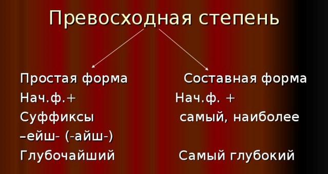 Сравнительная степень прилагательного в русском языке: упражнения, таблица