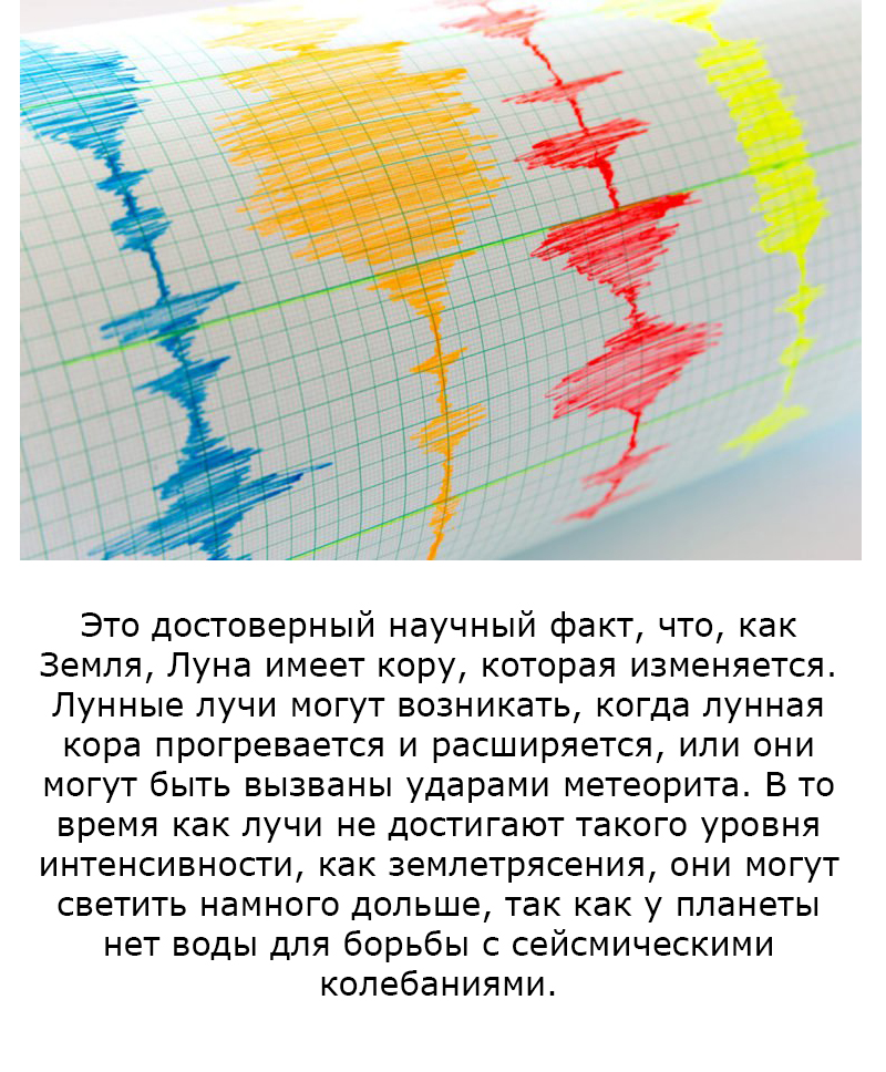 15 жутких фактов о Луне, о которых почему-то не рассказывают в школе