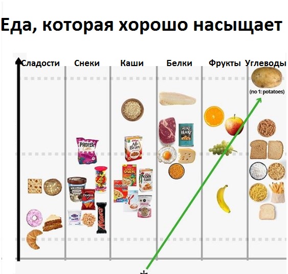 15 картинок о том, как питаться правильно, а как - нет