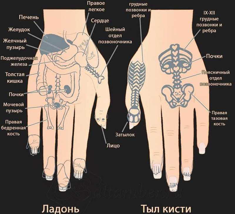 Китайские шарики: способ сохранить здоровье, не вставая с дивана