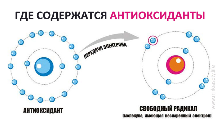 Что такое антиоксиданты. Антиоксиданты это что такое простыми словами. Оксиданты и антиоксиданты. Антиоксиданты картинки. Антиоксиданты это в химии.