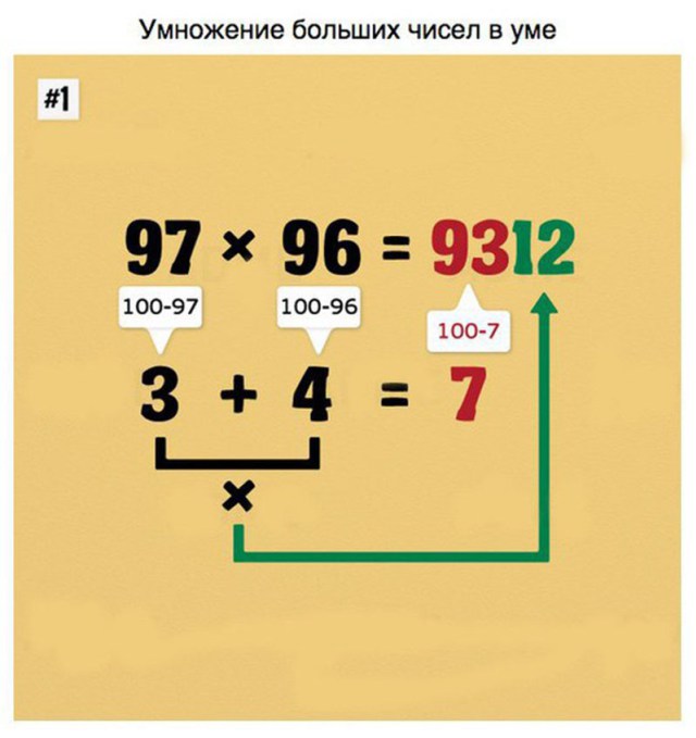 9 Трюков, Которые Сделают из Вас Мастера Математики!