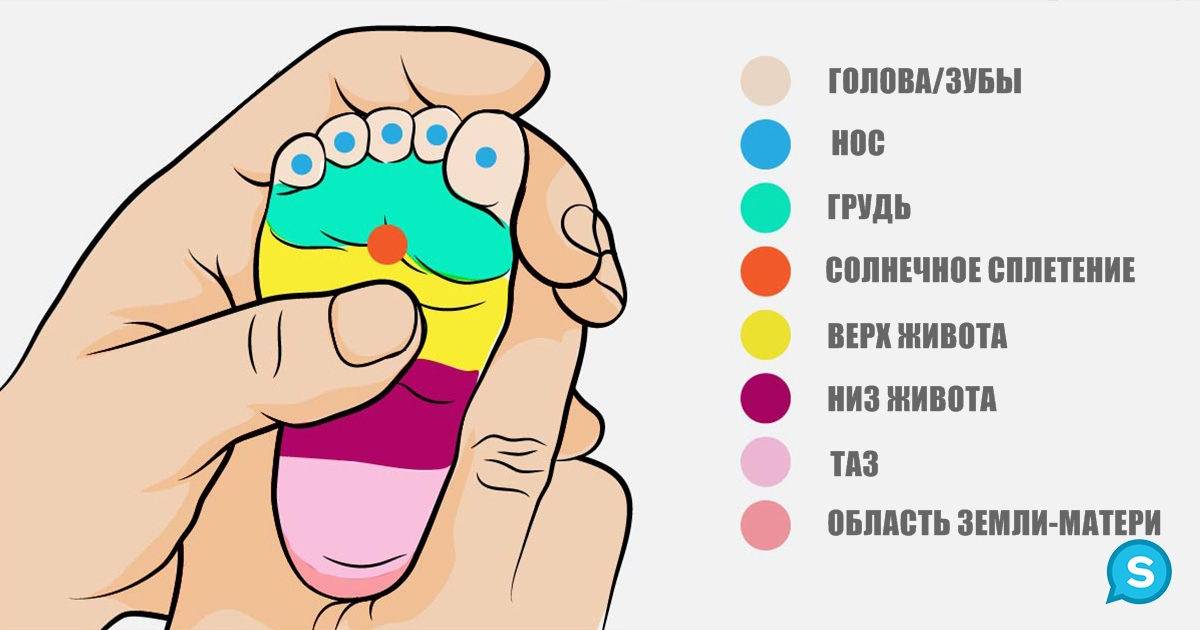 Массаж этих точек поможет поможет за 5 минут успокоить любого ребенка