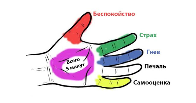 Это 5 минутное упражнение рук снимает тревогу и напряжение