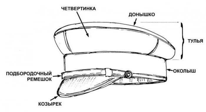 Полицейская фуражка своими руками: выкройка, советы по пошиву