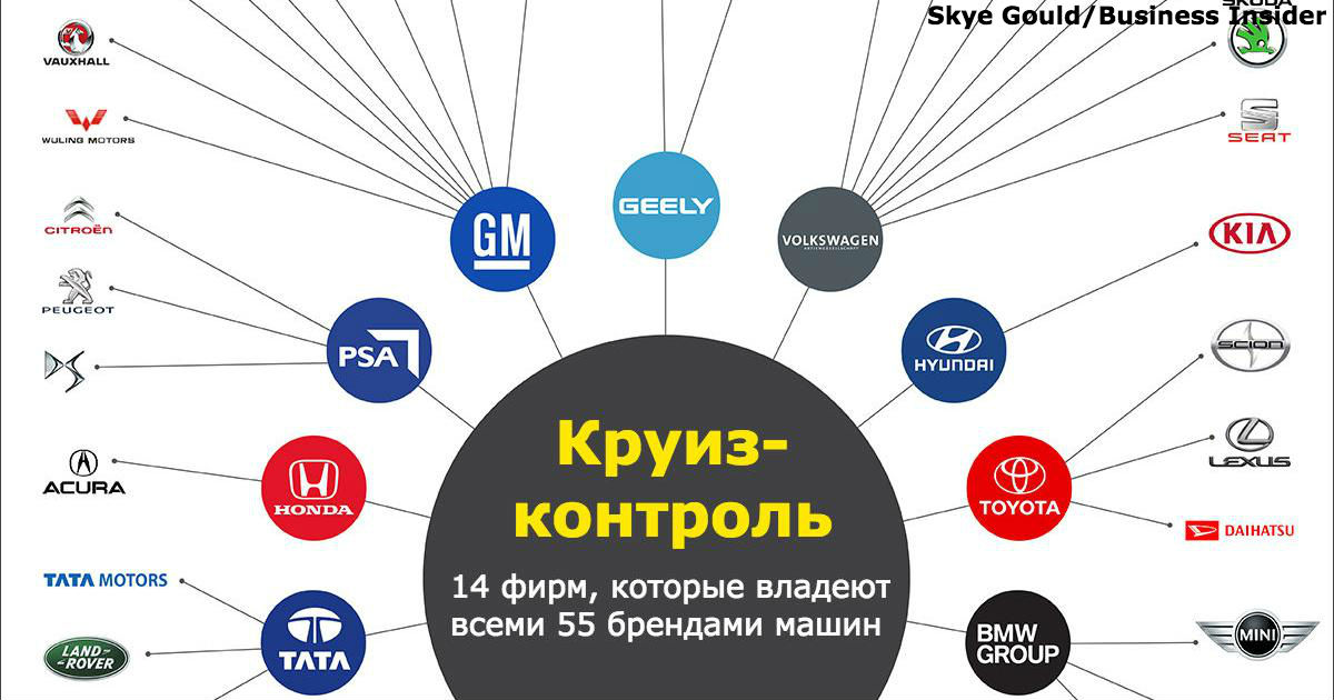 Вот 14 гигантских корпораций, которые контролируют ВСЕ автомобильные бренды!